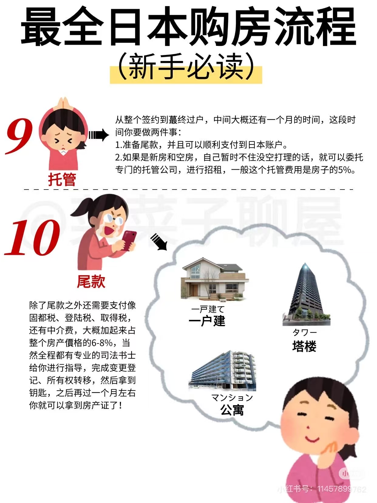 购房流程（3/3）